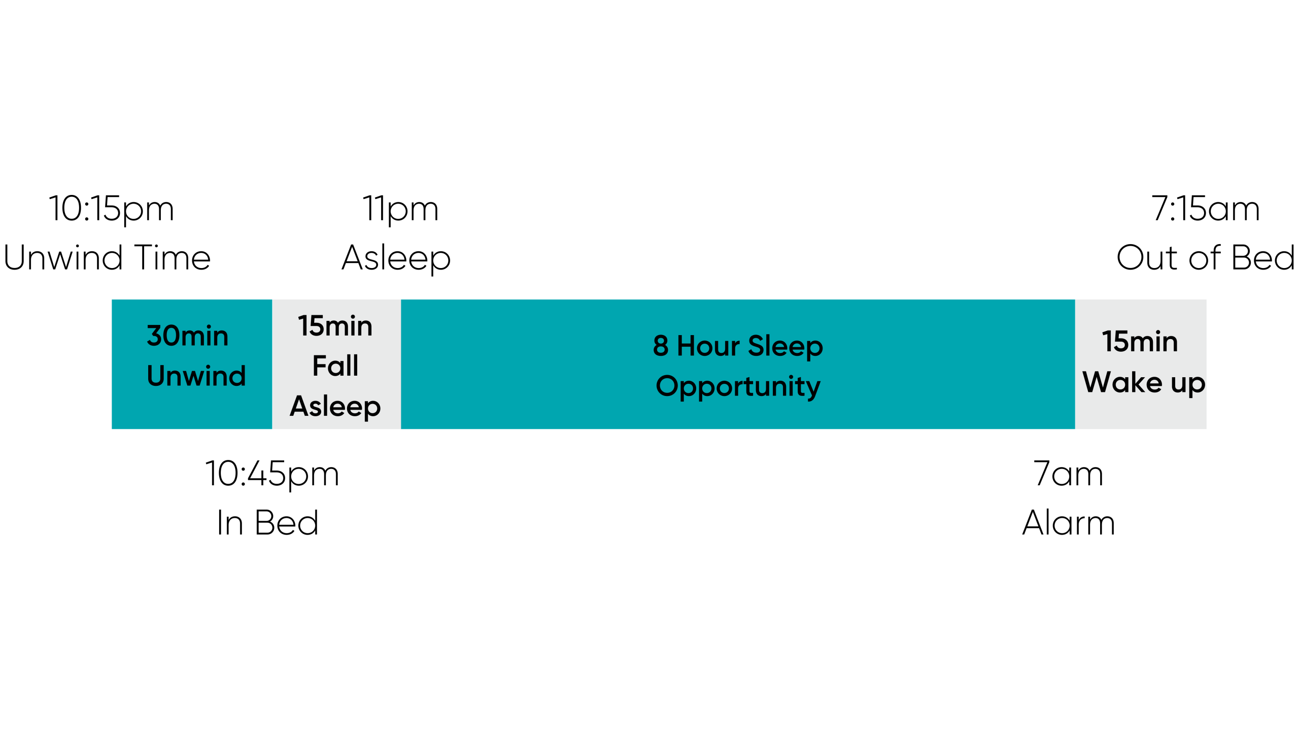 Sleep time planner