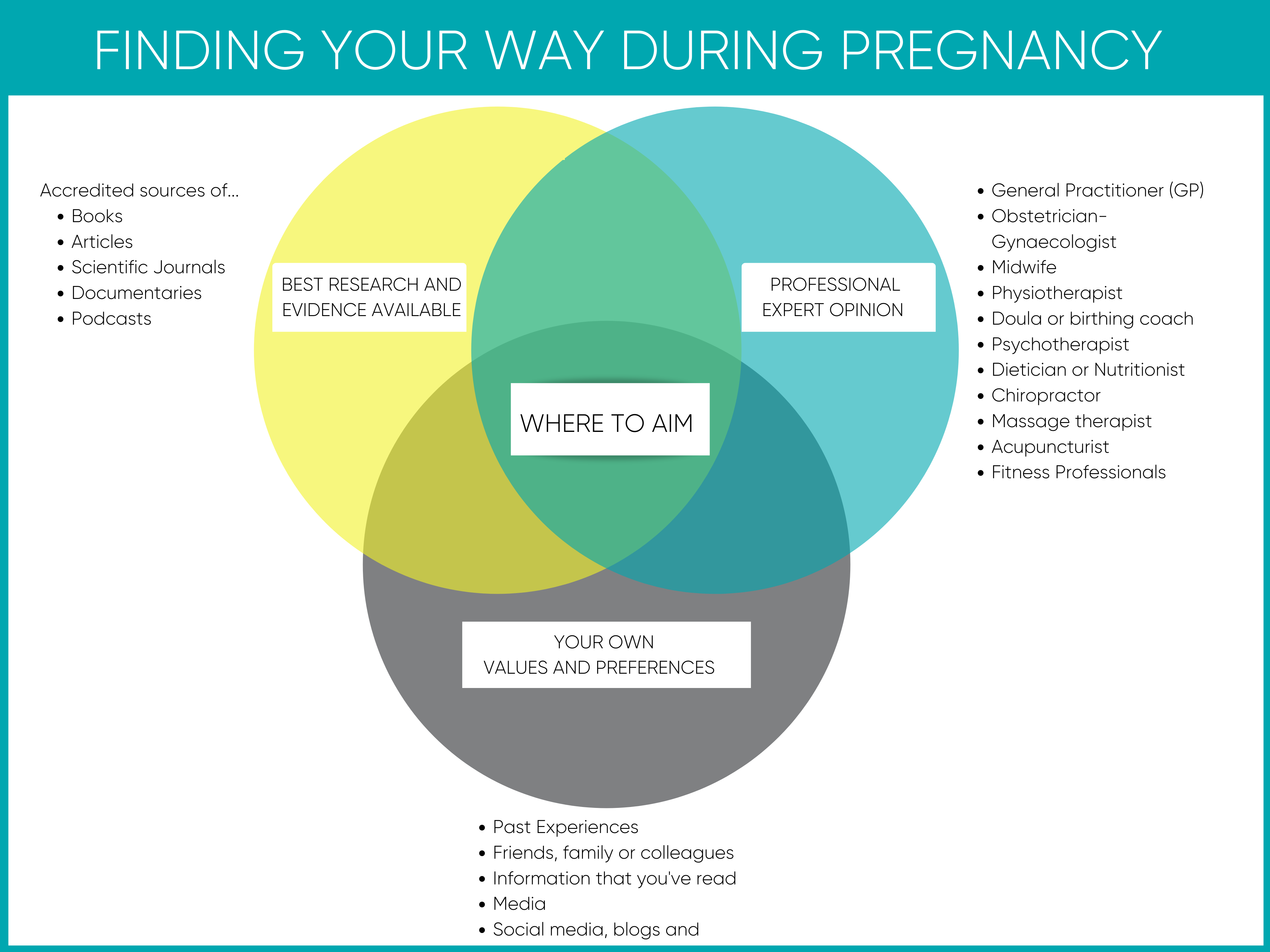Finding Your Way Pregnancy