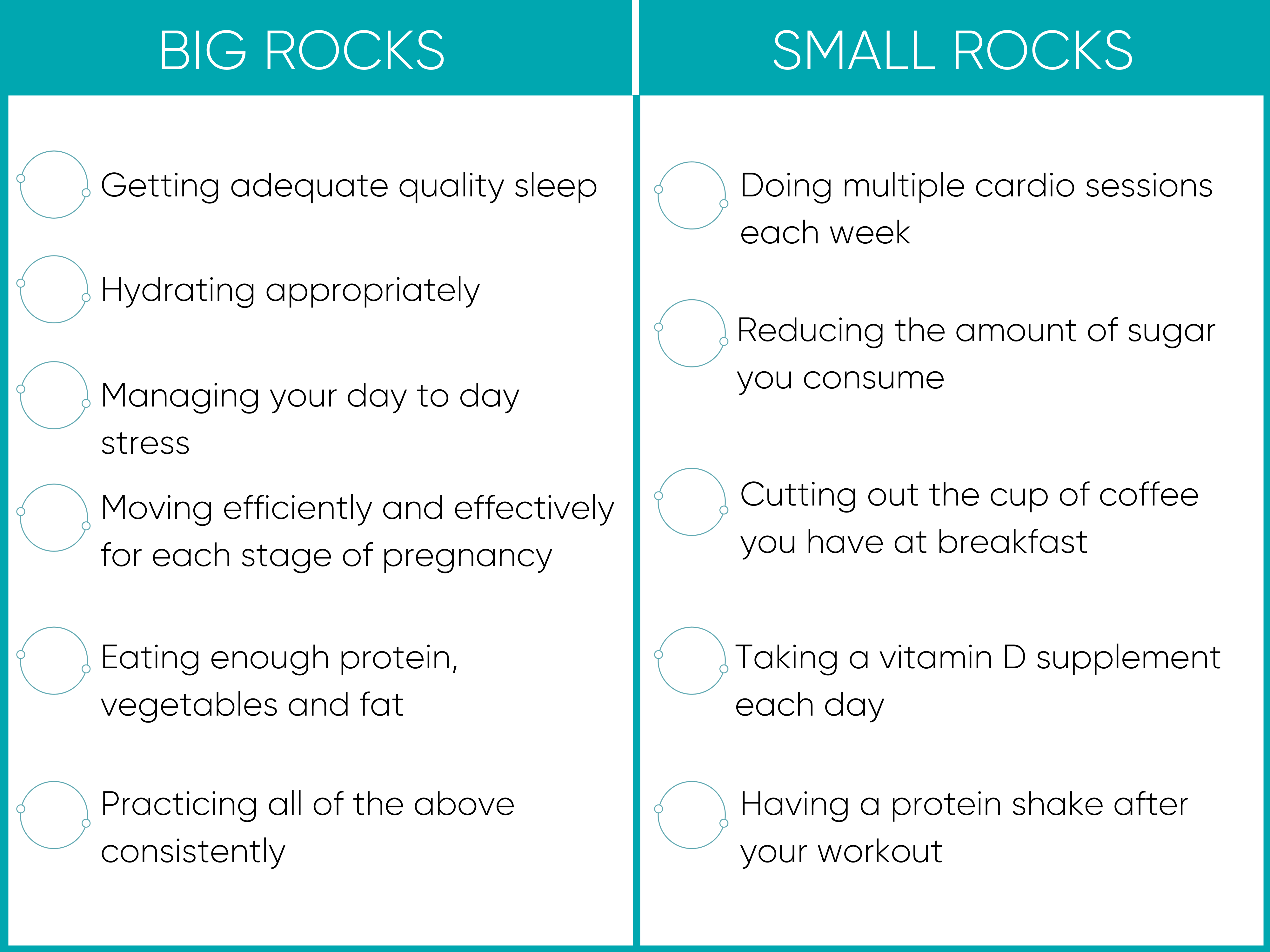 Habits Big Rocks and Small Rocks