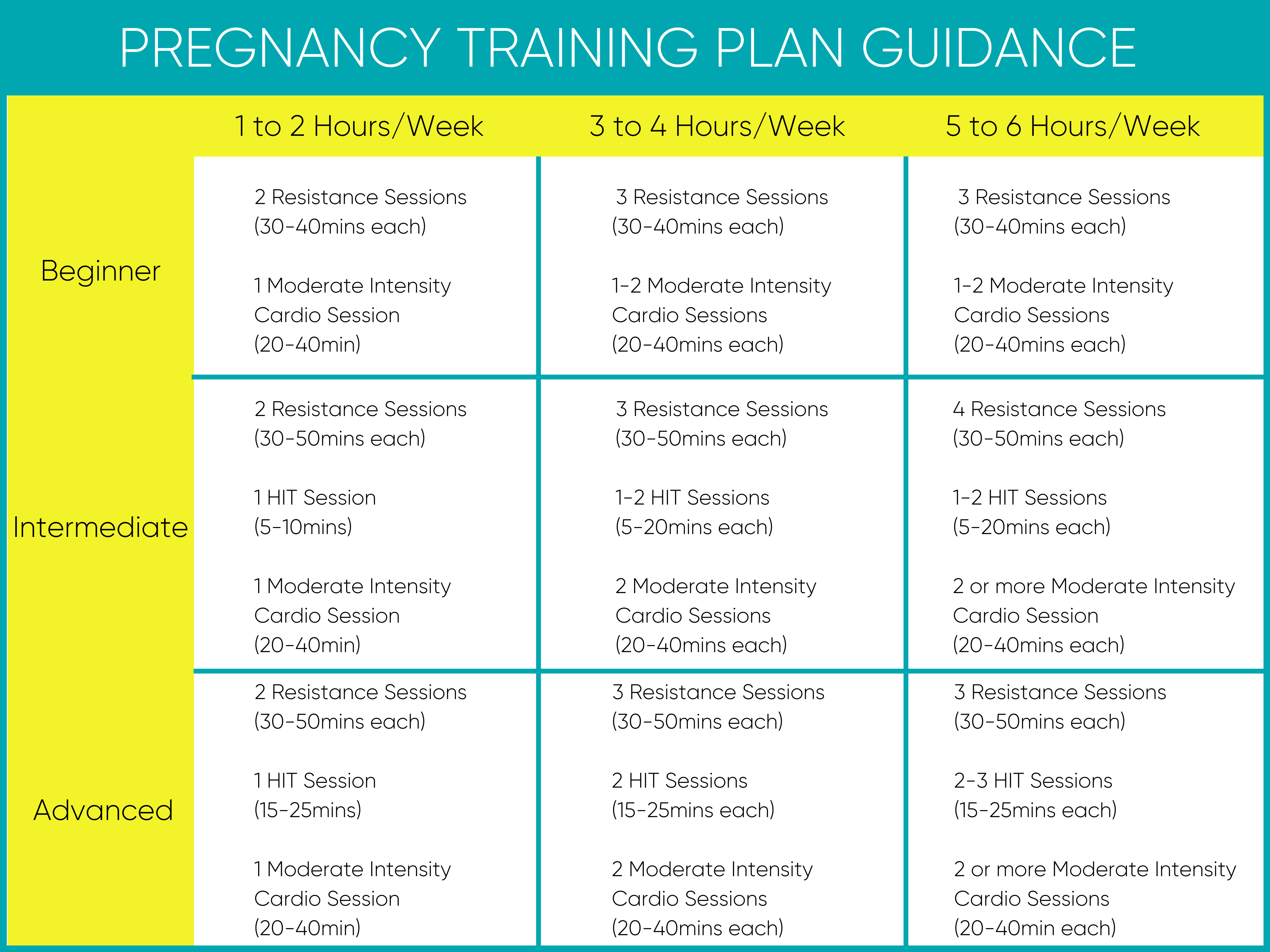 Pregnancy Training Plan Guidance