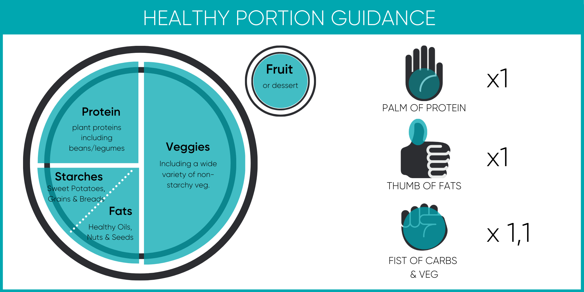 Healthy Portion Guidance