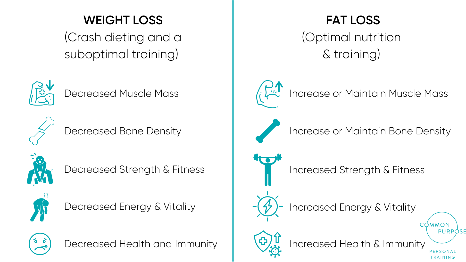 WEIGHT LOSS VS FAT LOSS